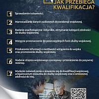 Kwalifikacja wojskowa 2024