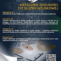 Plakat - Kwalifikacja wojskowa - kategorie zdolności do służby wojskowej - kwalifikacja wojskowa