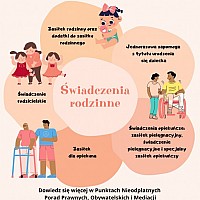 Świadczenia rodzinne - NIEODPŁATNA POMOC PRAWNA