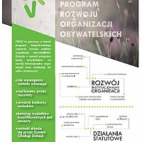 Spotkanie informacyjne dotyczące Programu Rozwoju Organizacji Obywatelskich na lata 2018-2030