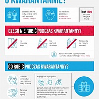 „Co powinieneś wiedzieć o kwarantannie?”